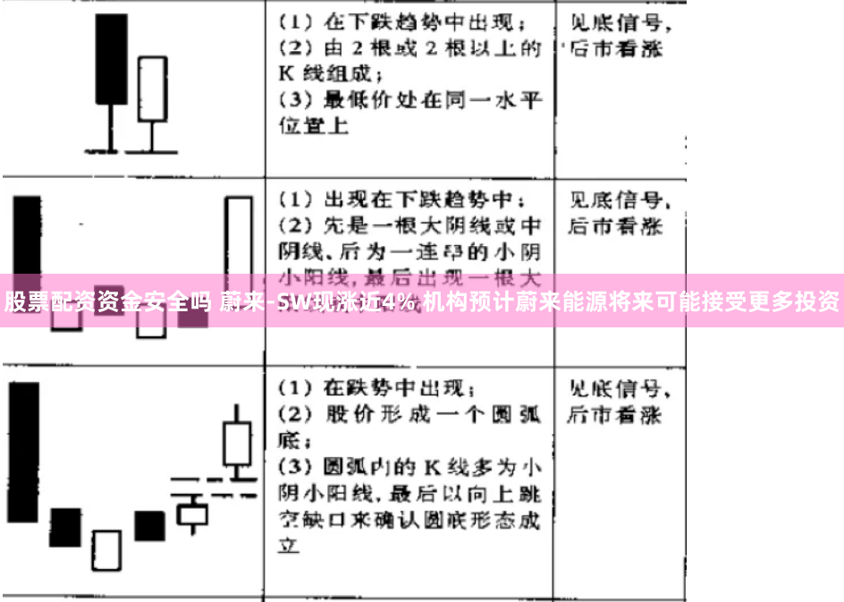 股票配资资金安全吗 蔚来-SW现涨近4% 机构预计蔚来能源将来可能接受更多投资