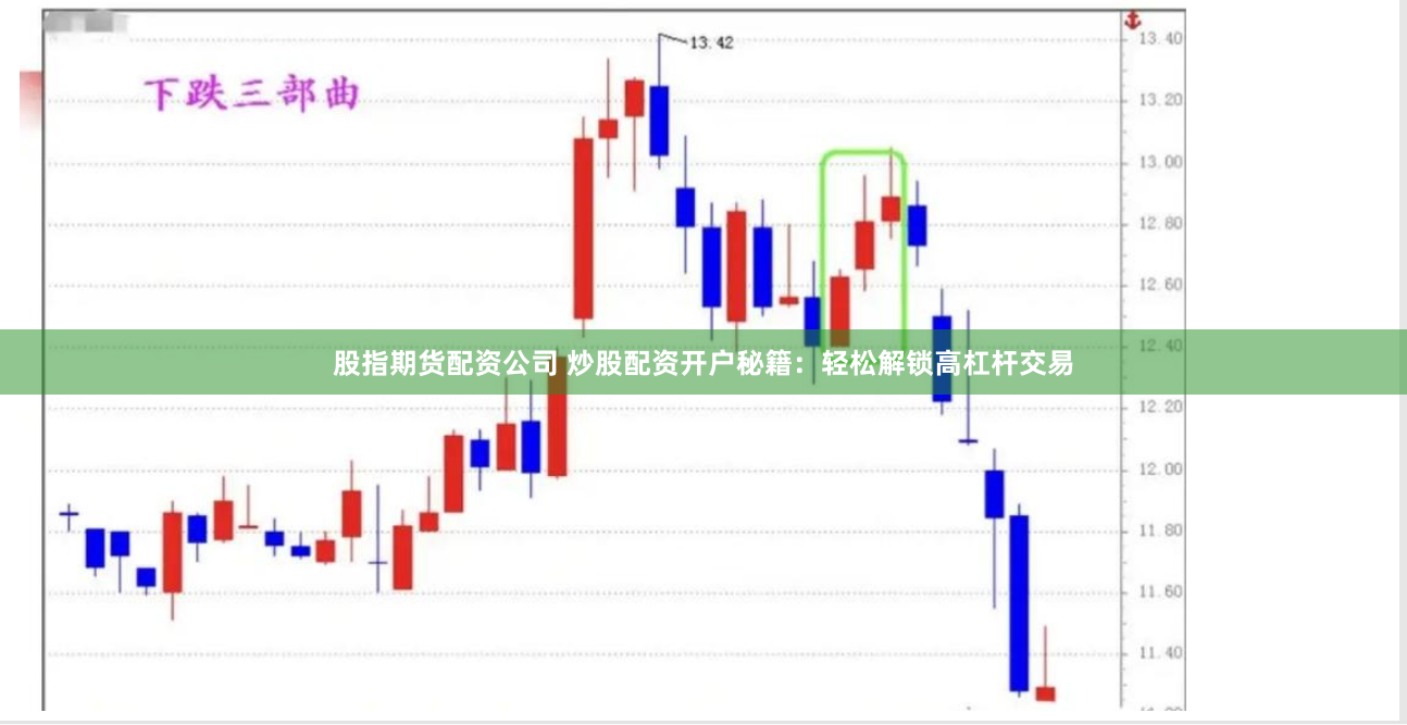 股指期货配资公司 炒股配资开户秘籍：轻松解锁高杠杆交易