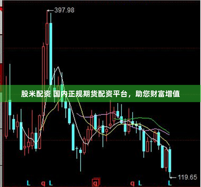 股米配资 国内正规期货配资平台，助您财富增值