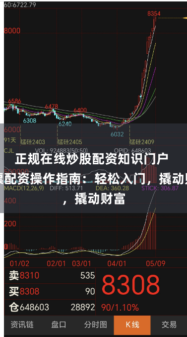 正规在线炒股配资知识门户 股票配资操作指南：轻松入门，撬动财富