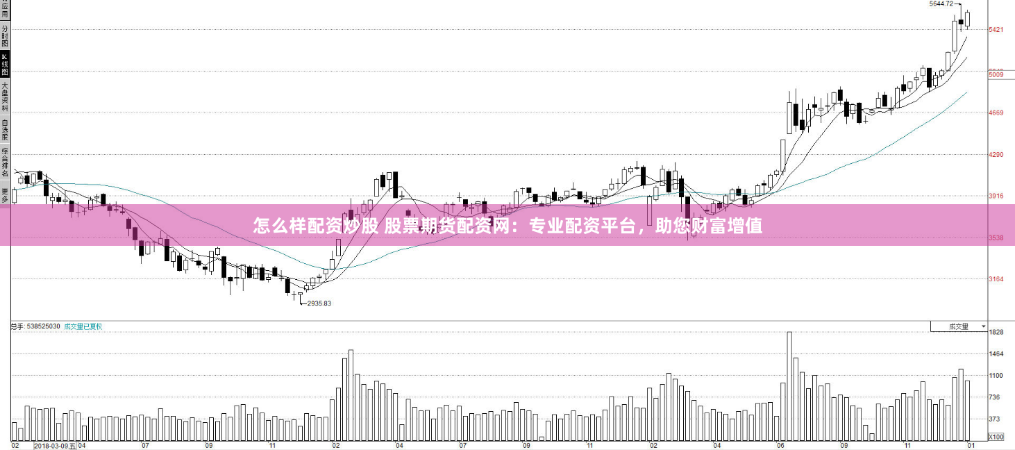 怎么样配资炒股 股票期货配资网：专业配资平台，助您财富增值