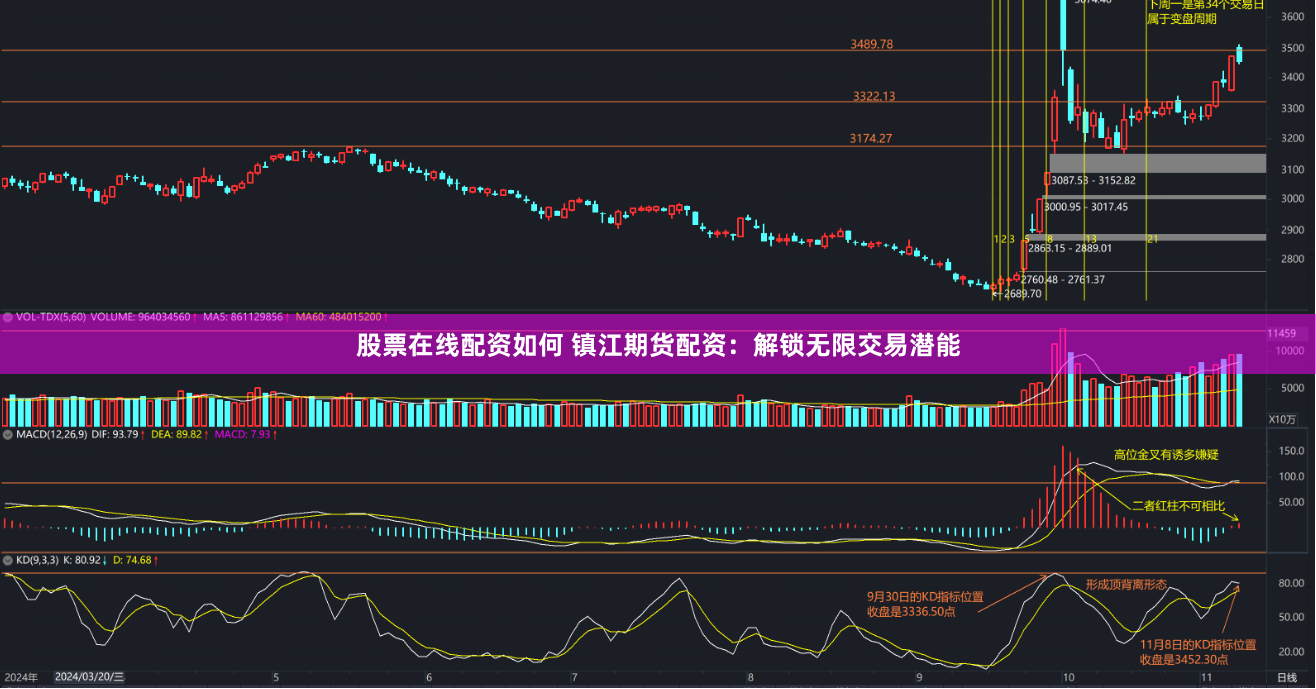 股票在线配资如何 镇江期货配资：解锁无限交易潜能
