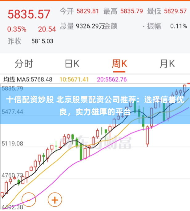 十倍配资炒股 北京股票配资公司推荐：选择信誉优良，实力雄厚的平台