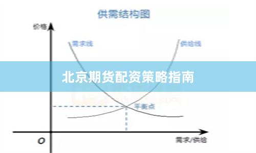 北京期货配资策略指南