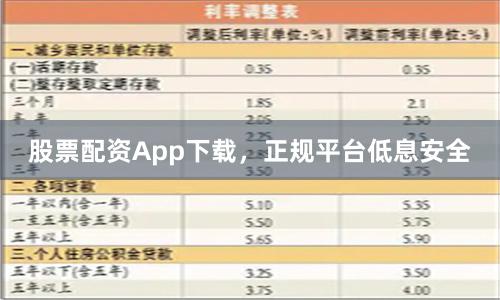 股票配资App下载，正规平台低息安全
