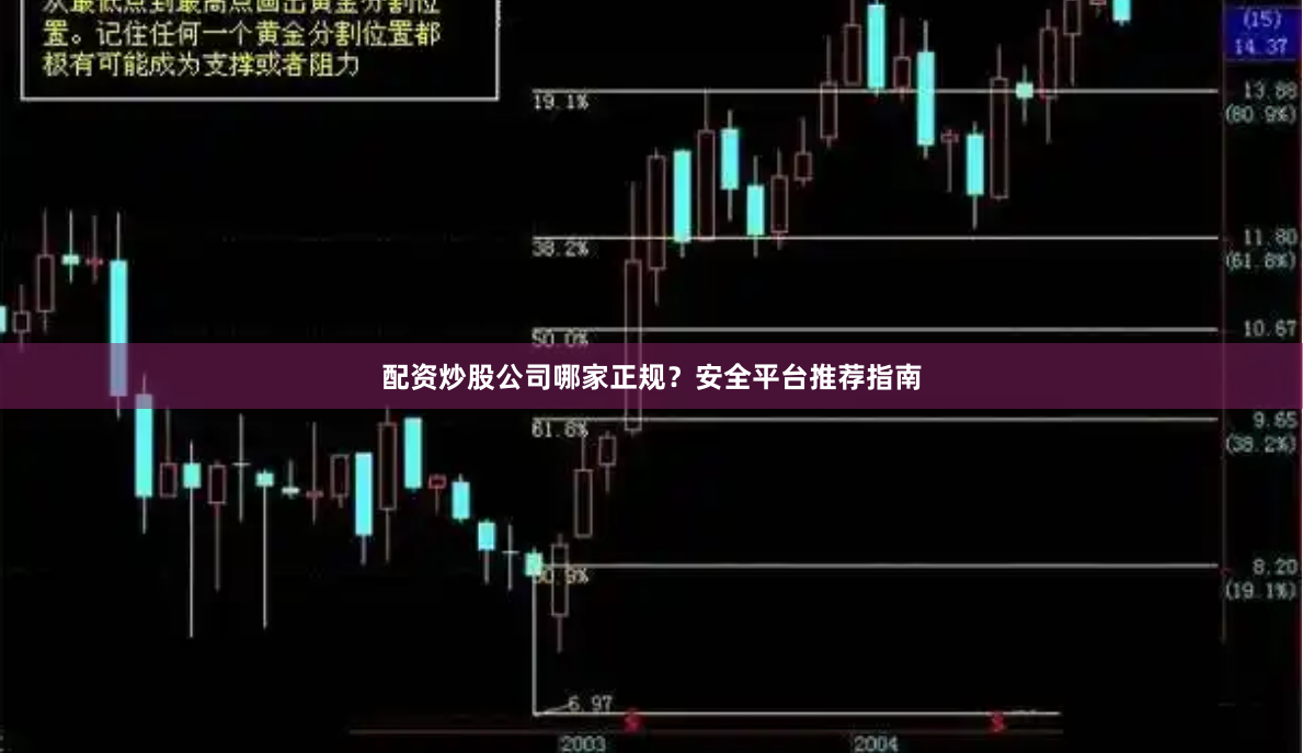 配资炒股公司哪家正规？安全平台推荐指南