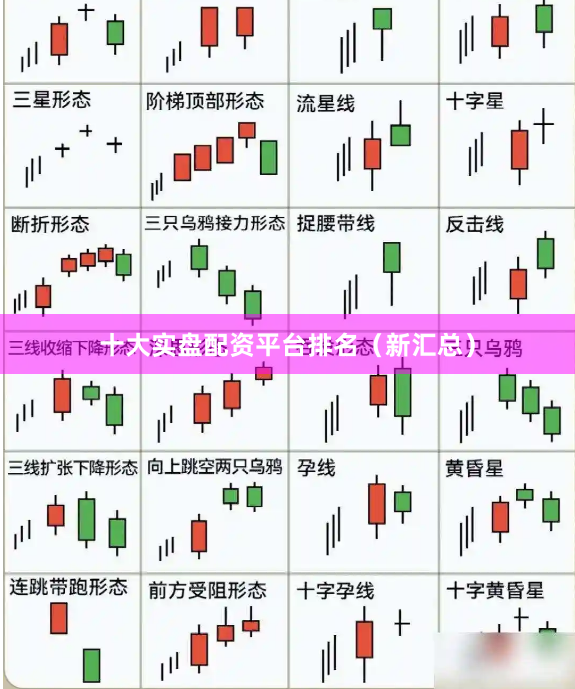 十大实盘配资平台排名（新汇总）